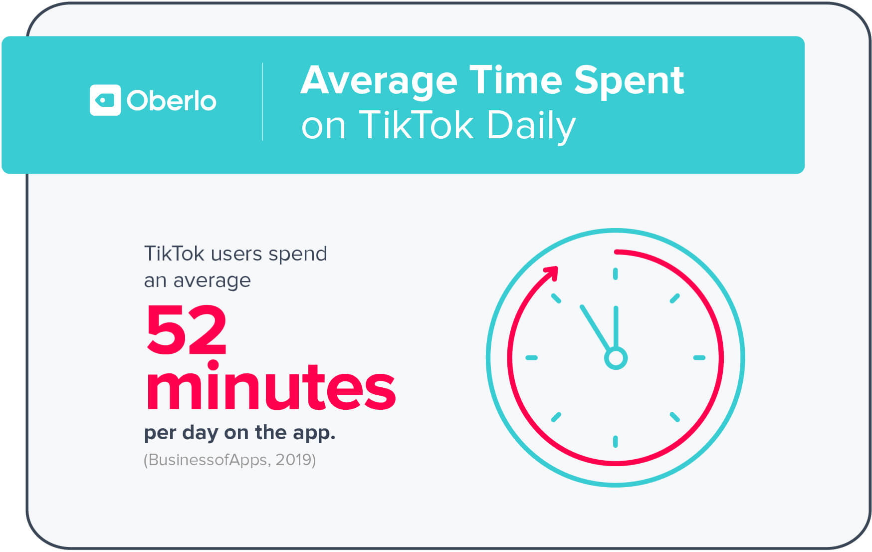 Why Brands Should Invest in TikTok Marketing - Forward Influence